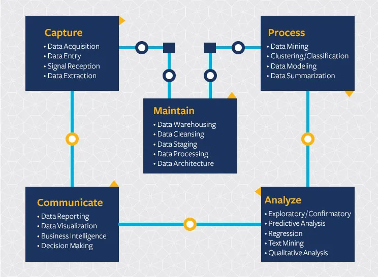 Data Science Using Python for Beginners, Data Science Roadmap 2025, and Difference Between Data Analyst and Data Scientist. 
