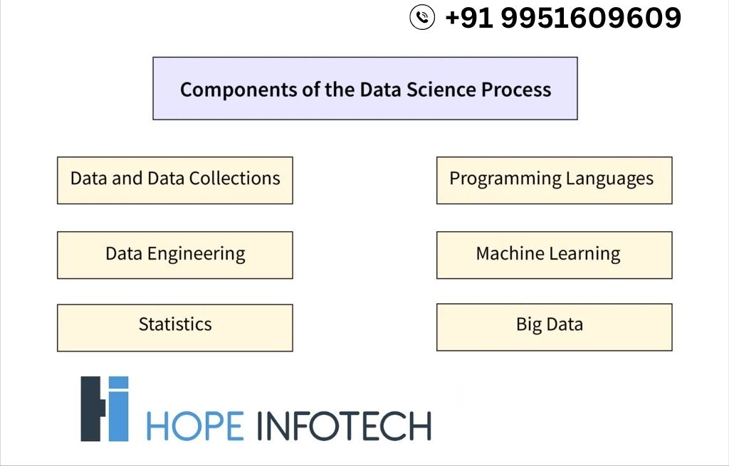 How to explain data science to a beginner, data science interview questions, and data science online courses.