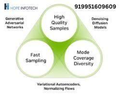 Generative AI Online Training in Hyderabad, Generative AI Online Training, Generative AI Online Course
