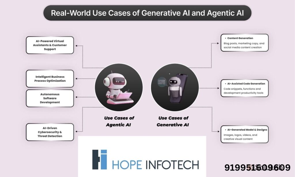 Top Generative AI Online Training, Generative AI Online Training, Generative AI Online Course,  