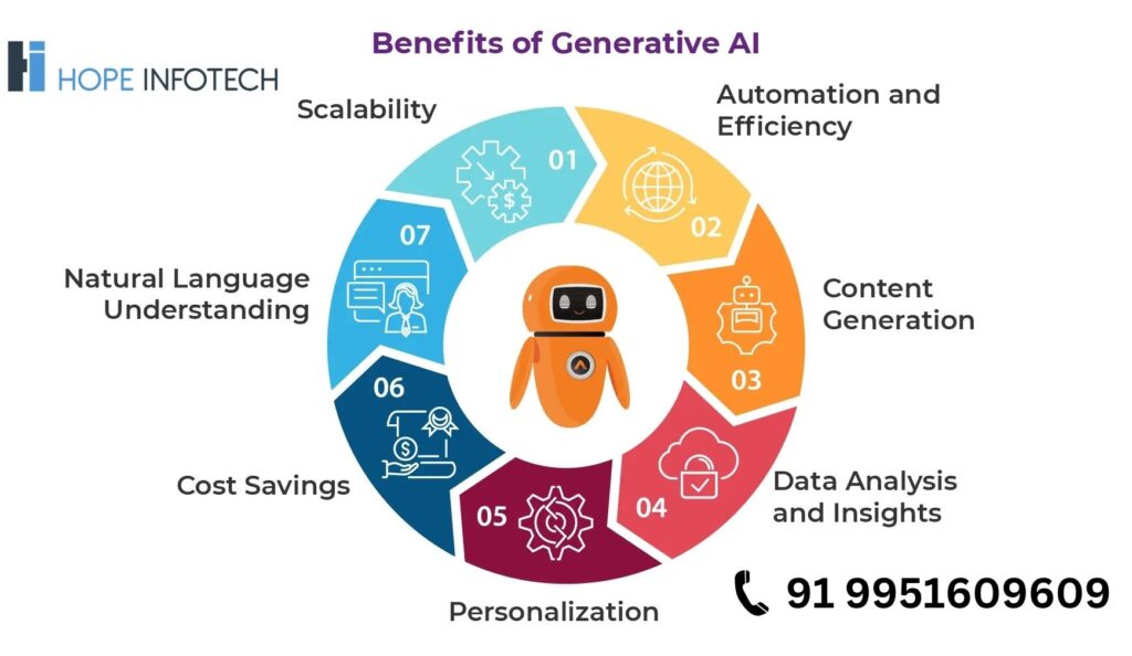 Generative AI Online Course for beginners, Generative AI Tutorial, Generative AI Course fees