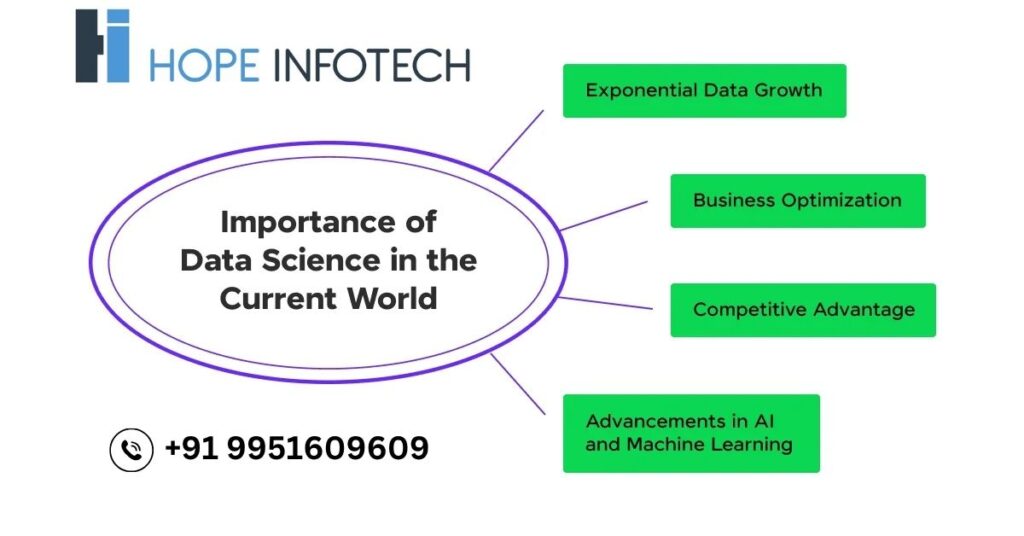 data science certification, data science in healthcare examples, data science online course, data science salary.